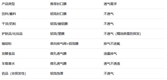 封口膜如何选择