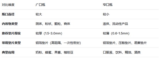 总结对照表