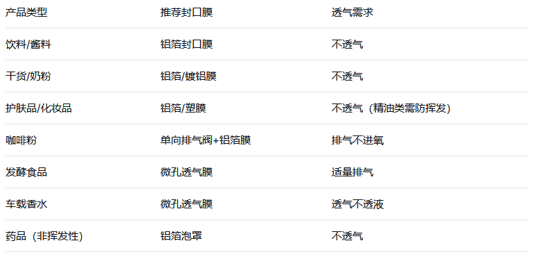 封口膜如何选择