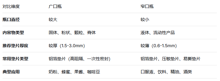 总结对照表